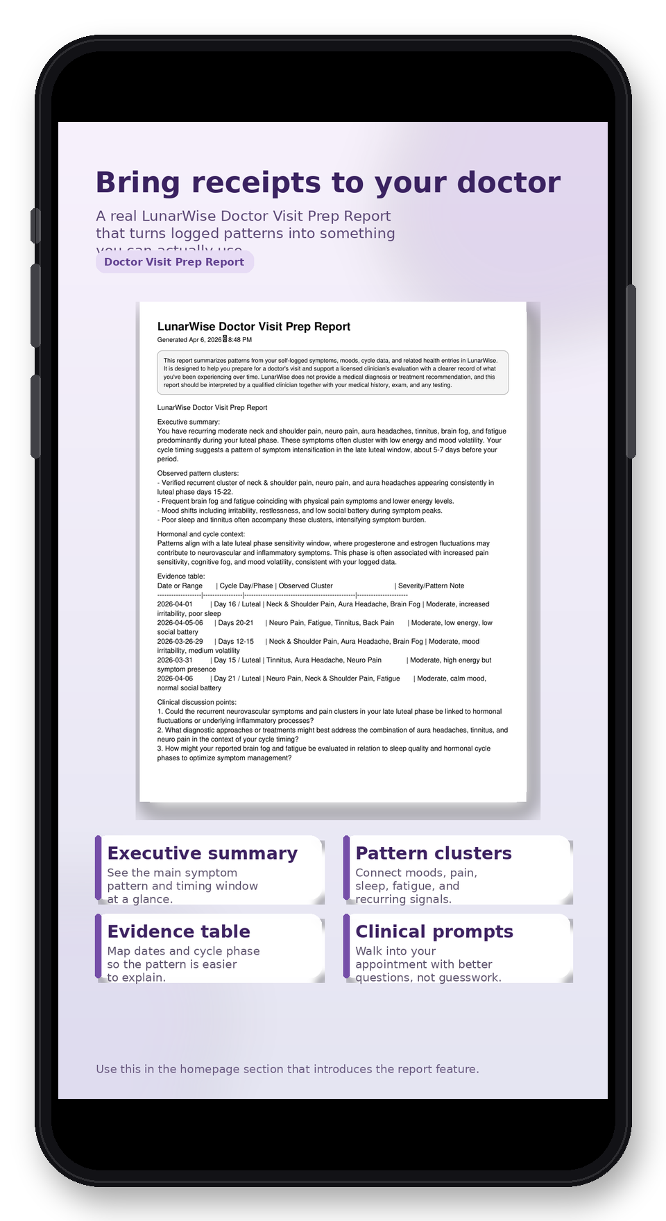 Sample LunarWise Doctor Visit Prep Report showing appointment-ready symptom evidence.